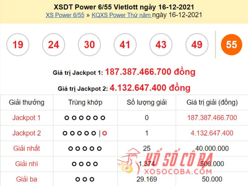 Giải đáp thắc mắc về xổ số Power 6/55